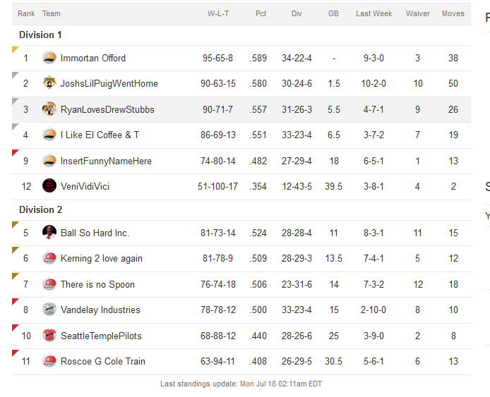 Standings