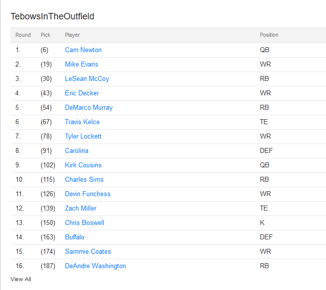 Draft Results