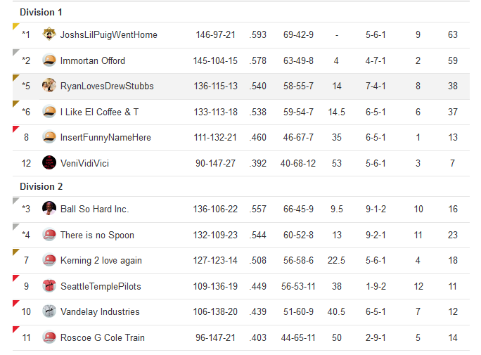 regular-season-final-standings