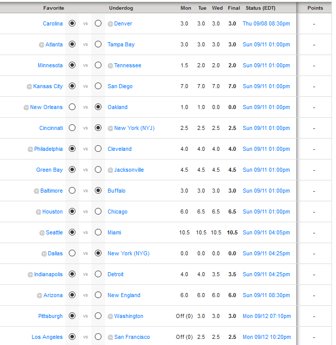 Top Picks for Underdog Fantasy Pick'em Week 1