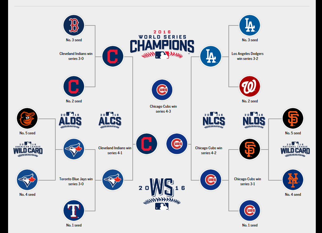 2016-postseason