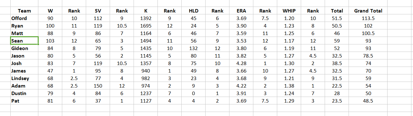 pitchers