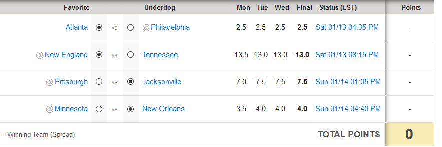 Underdog Picks - NFL Playoffs Week 2