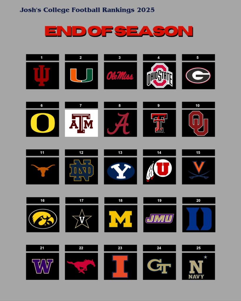 Josh’s College Football Rankings 2025–End of Season Rankings – Josh's World